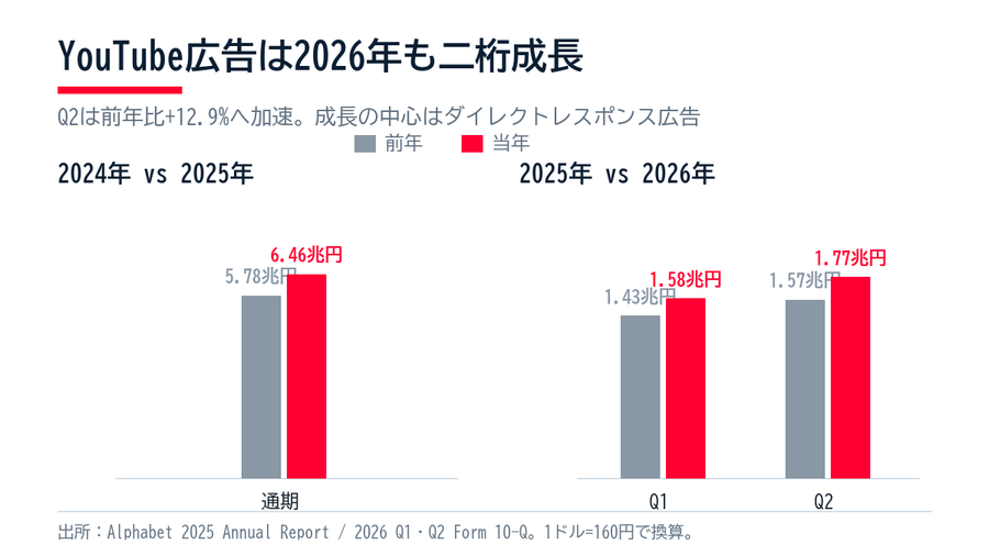 01-youtube-financial-kpis.png
