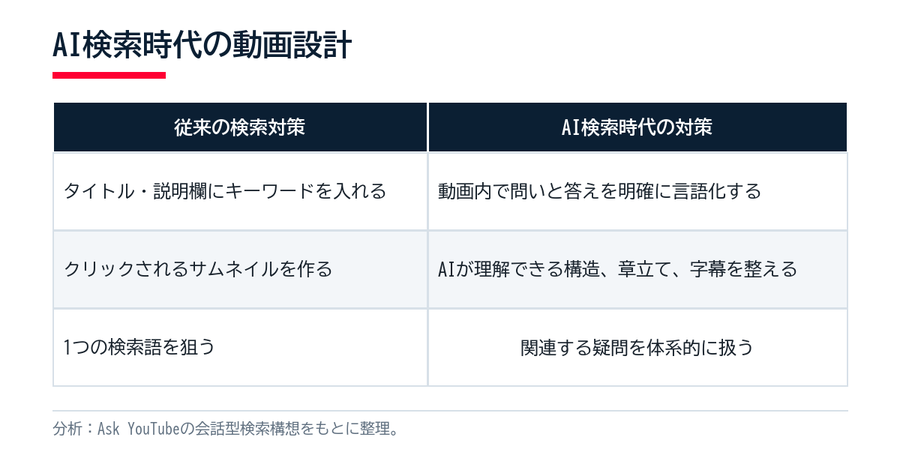 02-ai-search-design.png