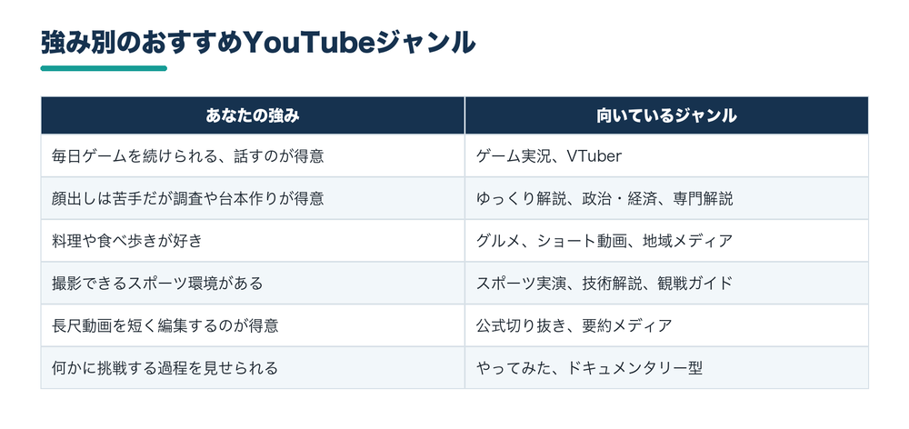 強み別おすすめジャンル