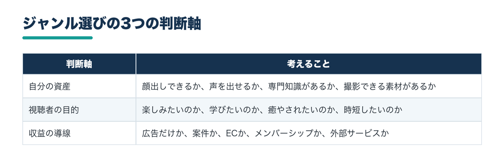 ジャンル選びの3つの判断軸