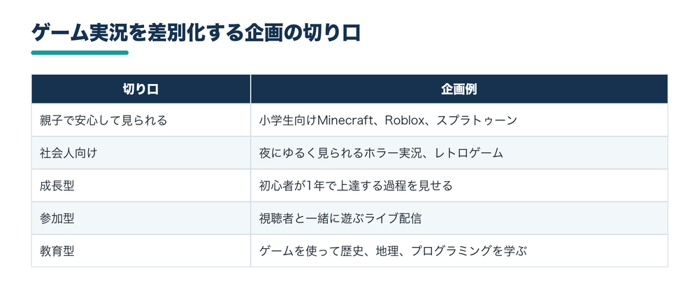 02_02_ゲーム実況の企画切り口.png