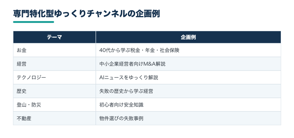専門特化型ゆっくりの企画例