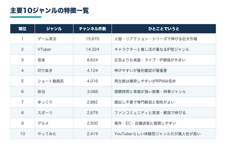 主要10ジャンルの特徴一覧