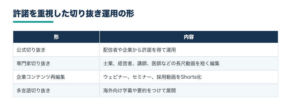 許諾を重視した切り抜き運用