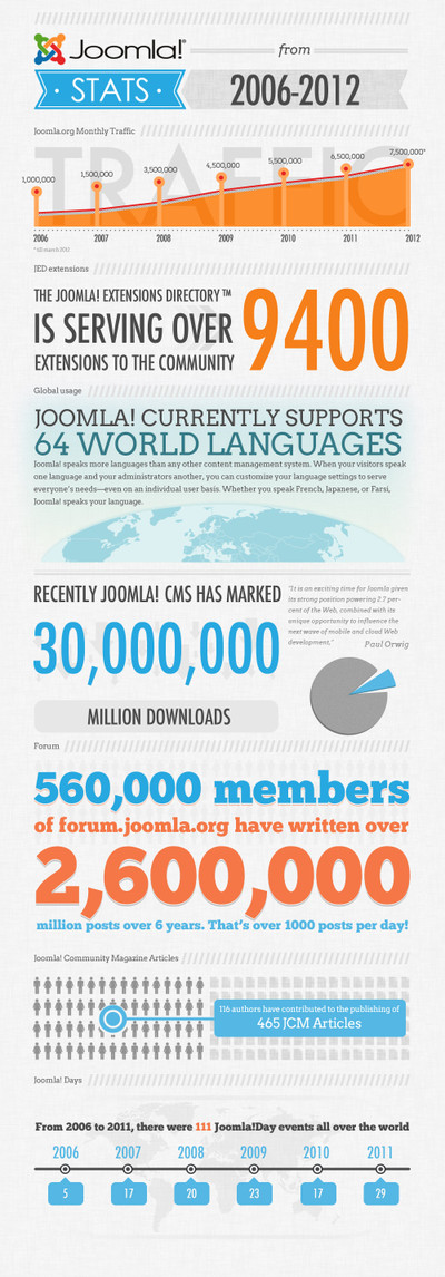 Joomla_infographic
