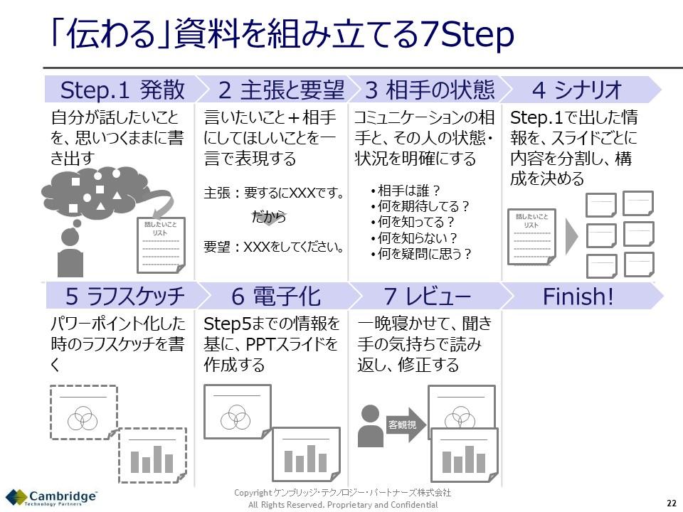 資料作りの7つのステップ_印刷用.jpg