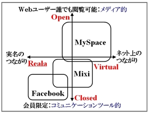 Facebook_myspace_2