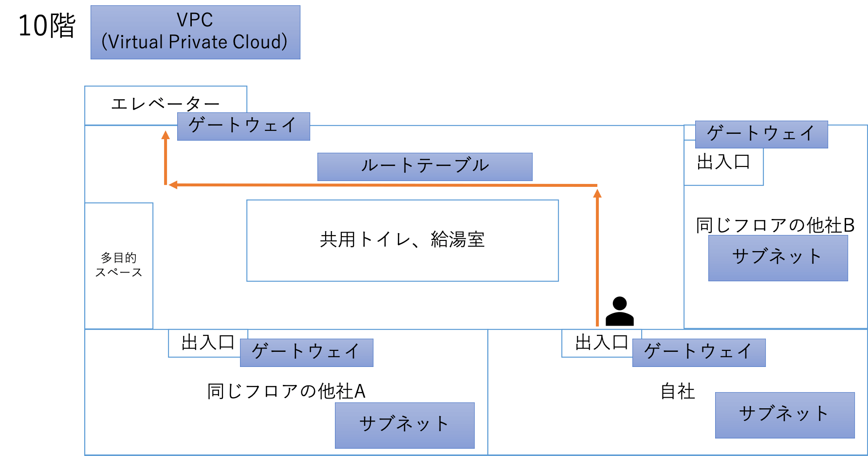 aws-office-network.png