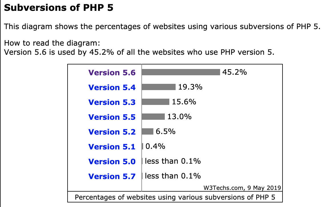 PHP5シェア.png