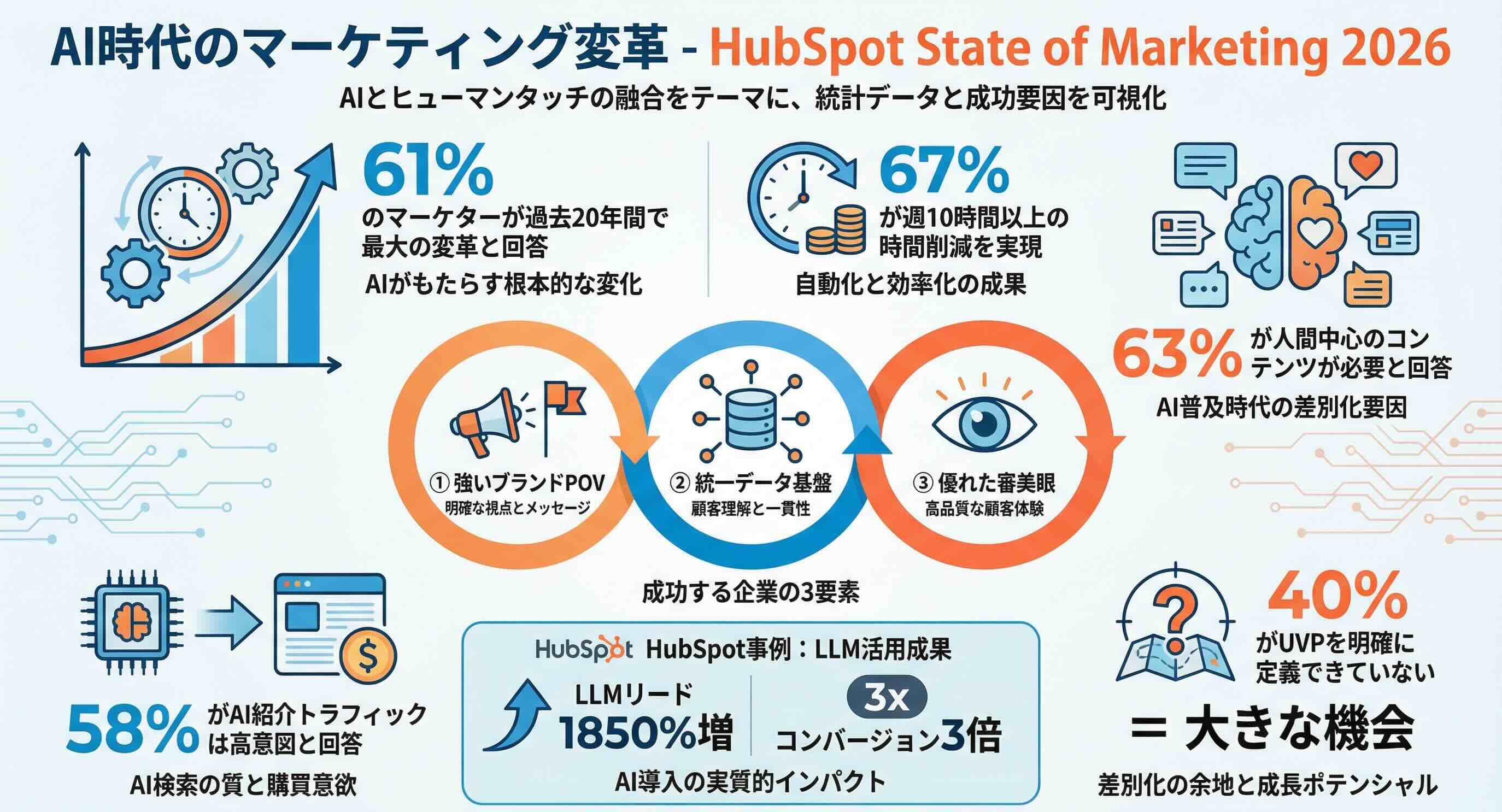 hubspot-marketing-report-2026.jpg