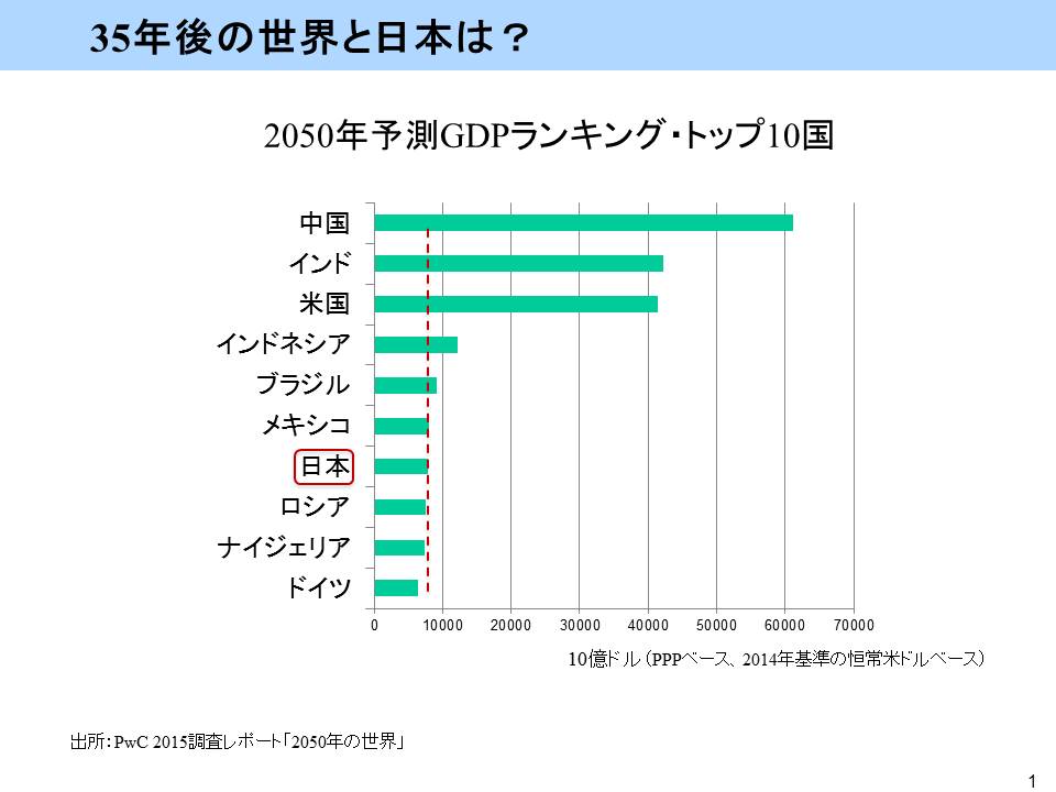 https://blogs.itmedia.co.jp/honjo/Horizon%E5%B1%B1%E5%BD%A2%E5%A4%A731July2015.jpg