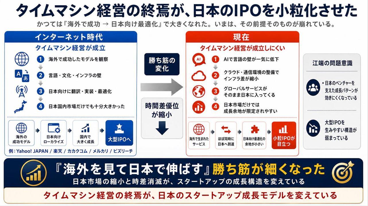 https://blogs.itmedia.co.jp/honjo/WS001661.JPG
