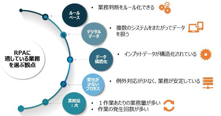 【NEW IT, NEW ITIL】RPAとキャパシティ管理、ITサービス継続性管理：RPAが止まったときを考える：情報インフラ24時 眠ら ...