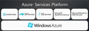 Azure_services_platform