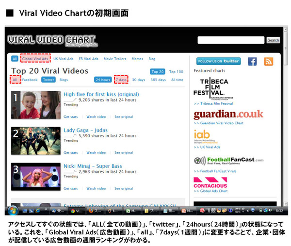 Viral_video_chart_3