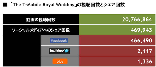 The_tmobile_royal_wedding