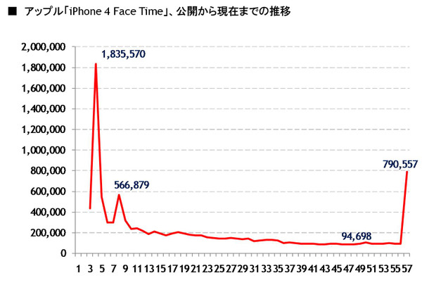 Iphone_4_face_time