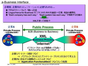Xml__ebusiness_interface_1
