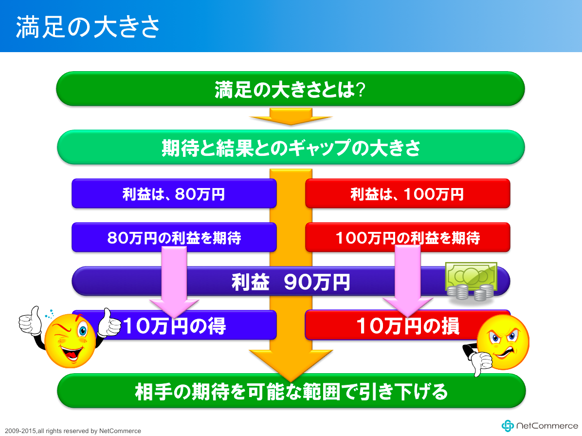 スクリーンショット 2015-02-12 7.58.37.png