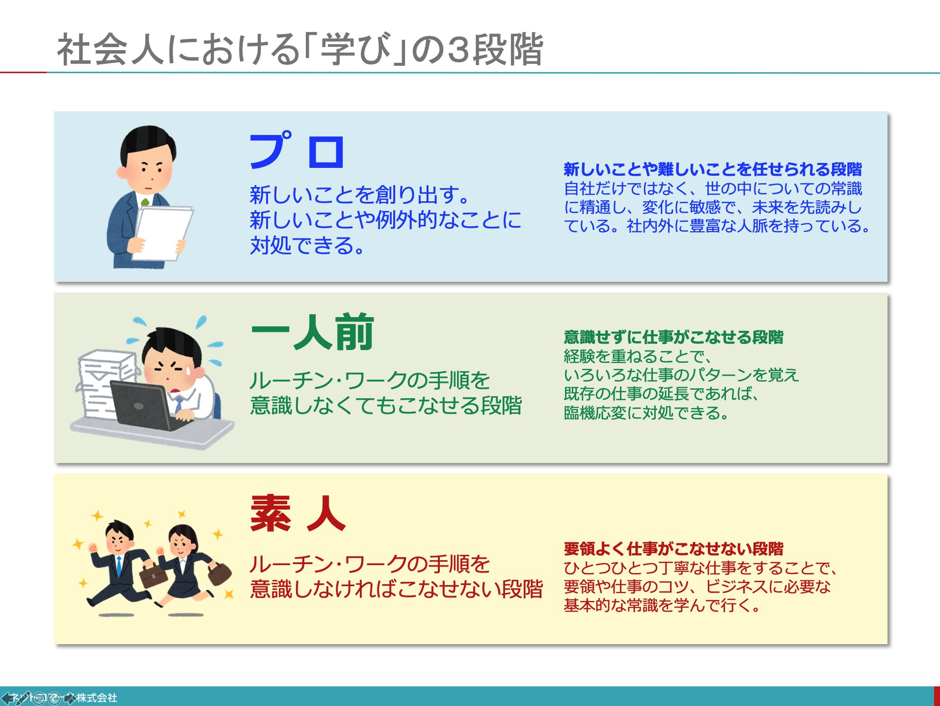 図解 コレ１枚でわかる大人の学びの3段階 まもなく社会人になる君たちへ Itソリューション塾 オルタナティブ ブログ