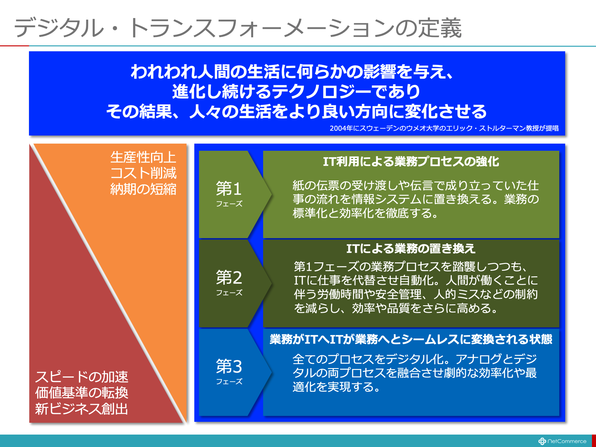 デジタル トランスフォーメーションとこれからの営業 1 5 Itソリューション塾 オルタナティブ ブログ