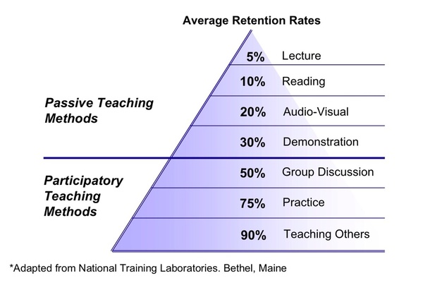 learning-pyramid.jpg