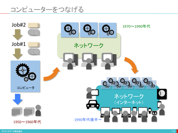 スクリーンショット 2015-06-04 6.14.47.png