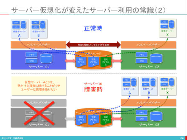 スクリーンショット 2015-06-09 11.47.55.png