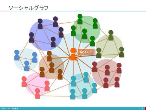 Socialgraph.png