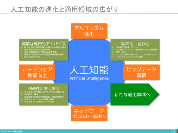 スクリーンショット 2015-07-16 7.16.39.png