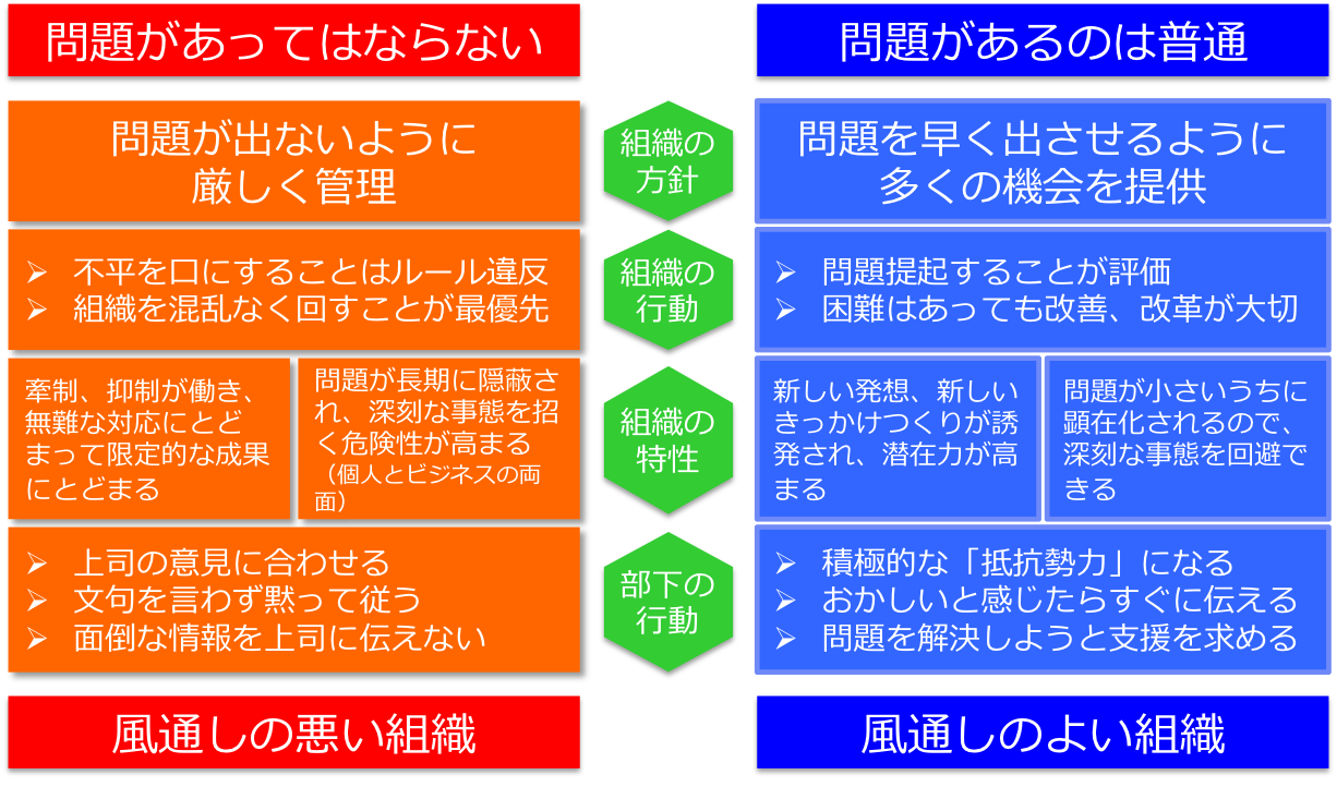 社内風通し良さ 作り方 – 社風 風通しが良い – DMPME