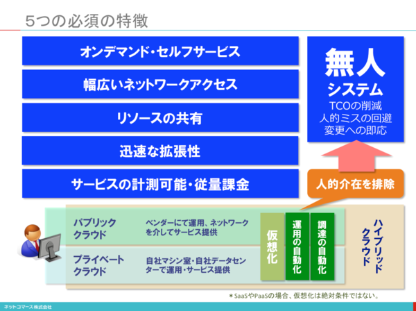 スクリーンショット 2015-08-21 8.26.41.png