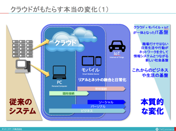 CLOUD_CHANGE1.png