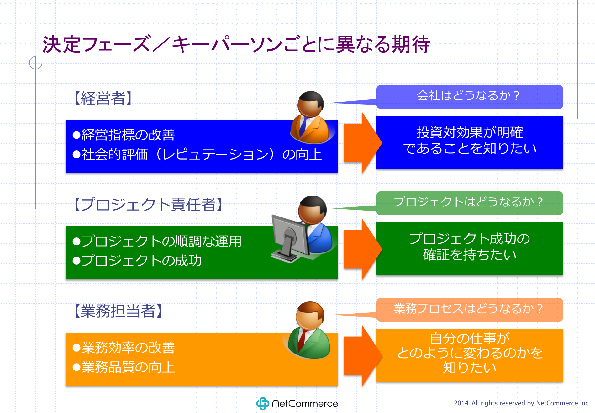 立場が違えば関心事も変わるのに、一律に同じ説明を繰り返し ...