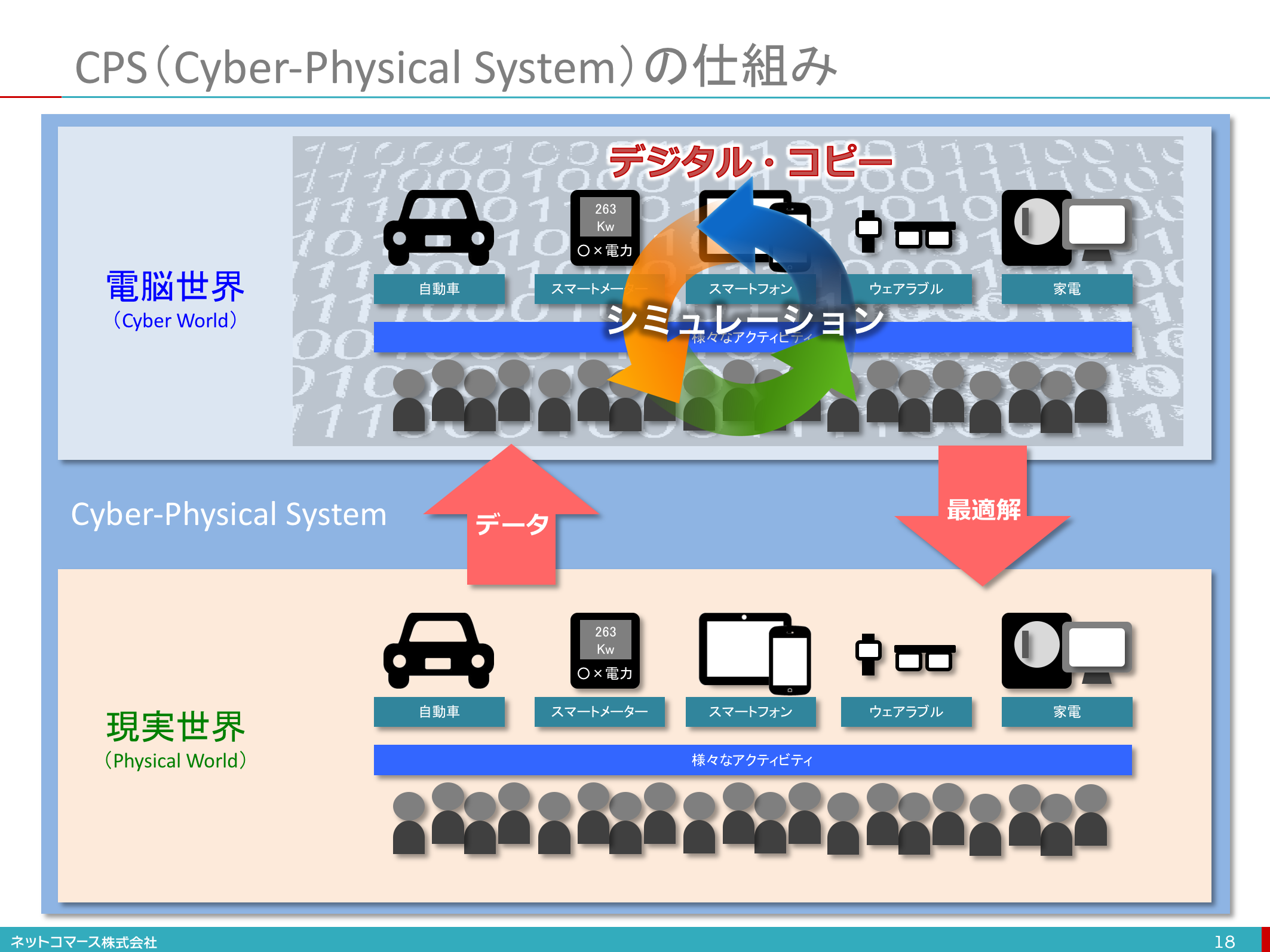 【図解】コレ1枚でわかるCPSの仕組み:ITソリューション塾:オルタナティブ・ブログ 【図解】コレ1枚でわかるCPSの仕組み:ITソリューション塾:オルタナティブ・ブログ