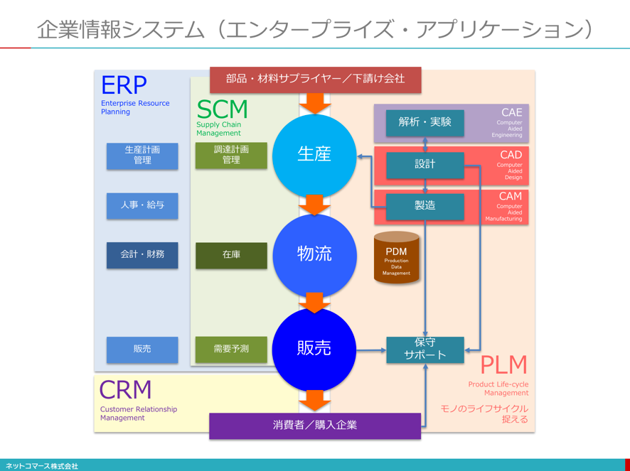 戦略情報システム Strategic Information System Japaneseclass Jp