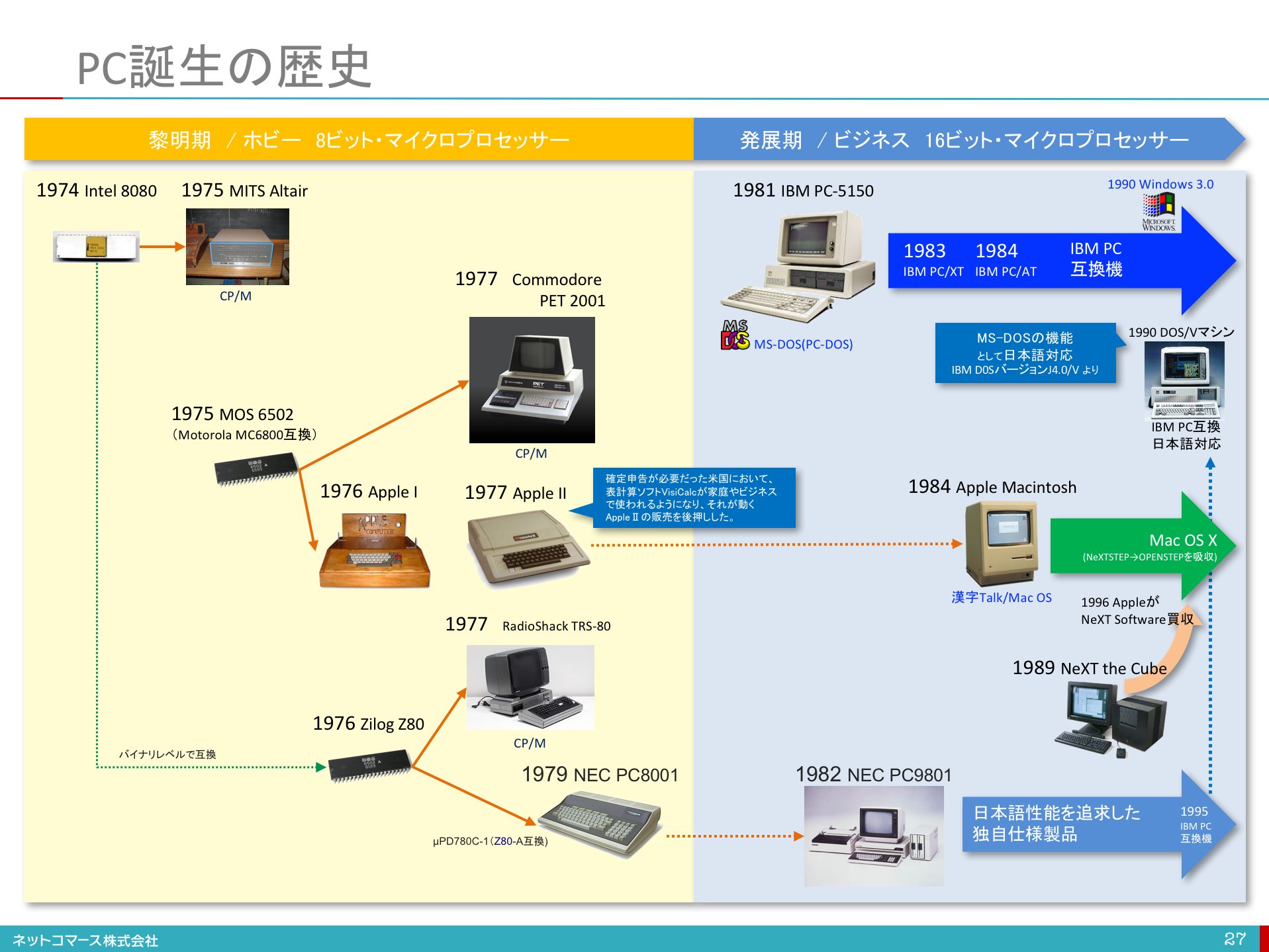 たくさんの機器が揃ったコンピューター室。