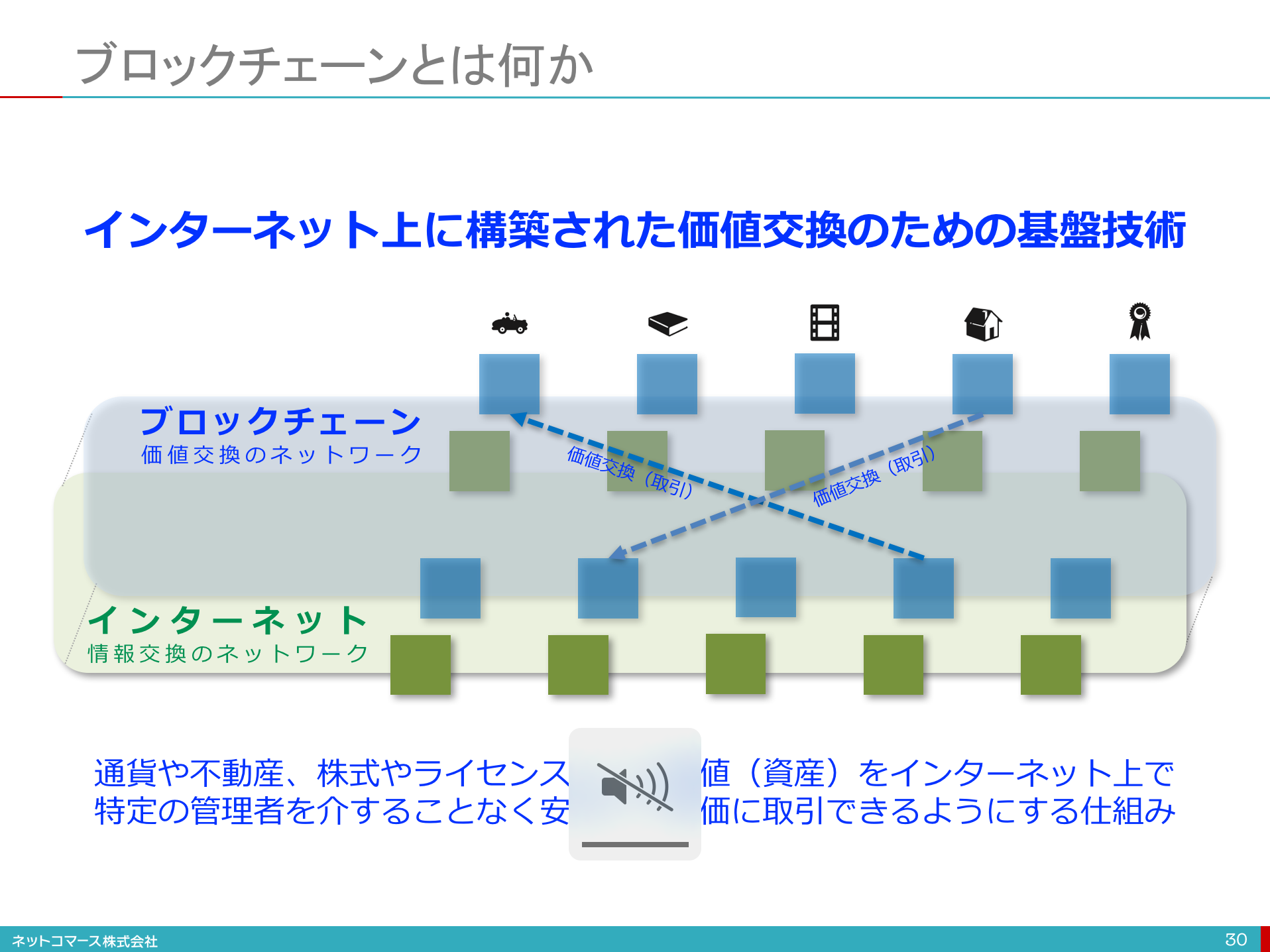 図解】これ4枚でわかるブロックチェーン：ITソリューション塾：オルタナティブ・ブログ