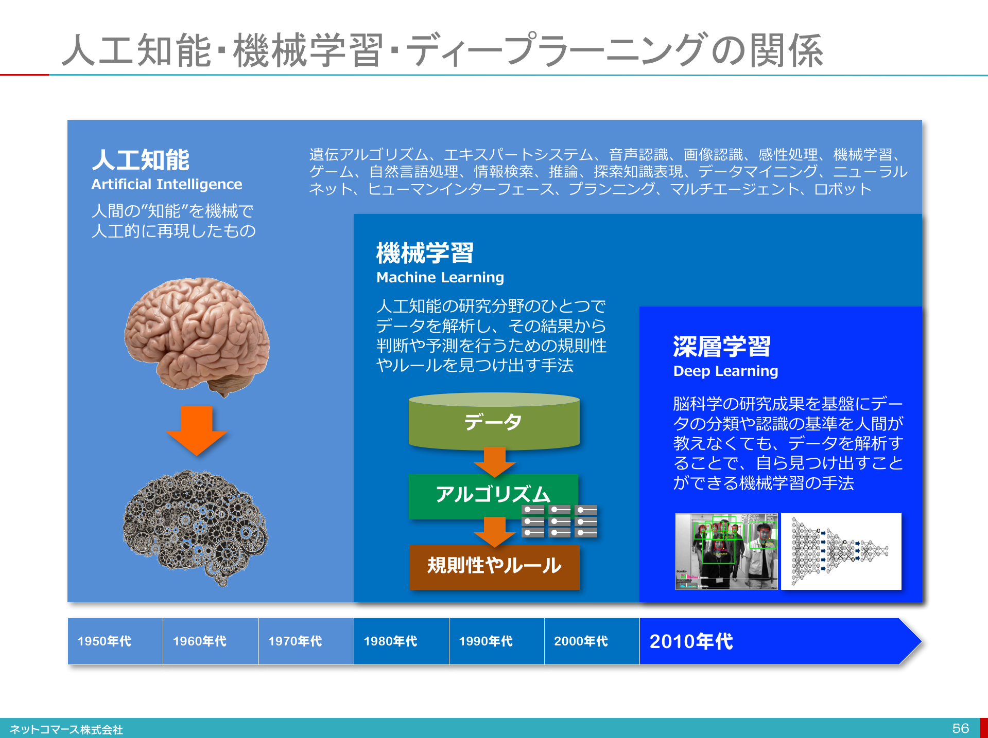 オンライン機械学習