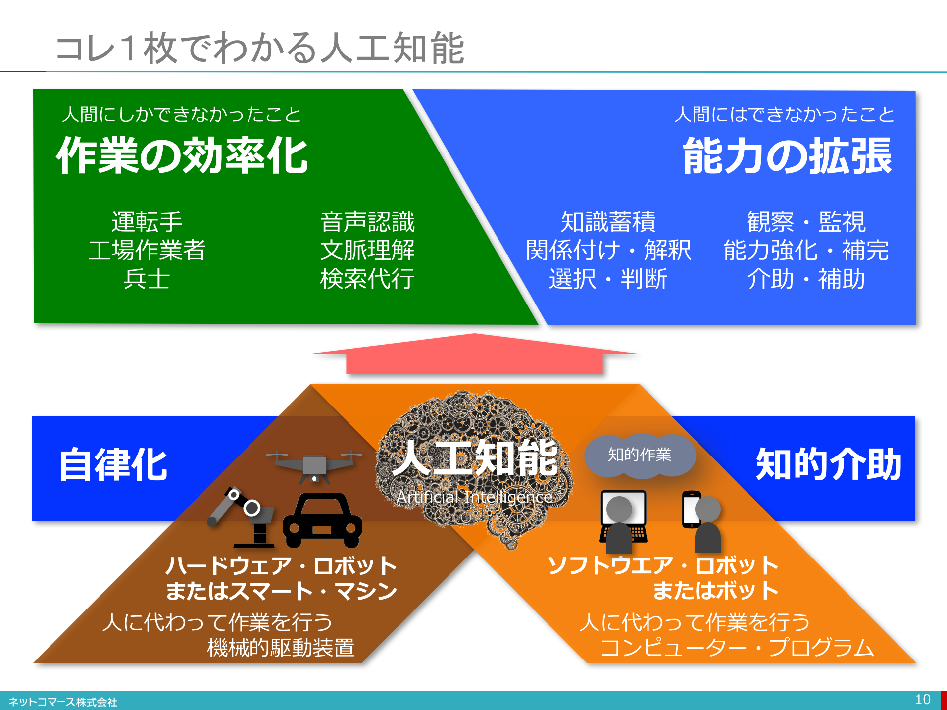 拥有许多无线连接的城市的图像。
