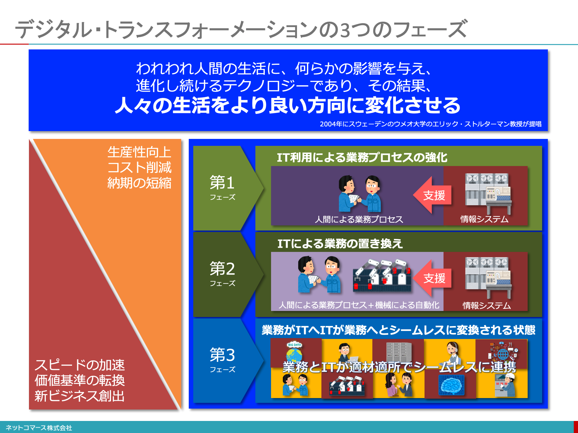 プロジェクトの 4 つの主なフェーズは何ですか?