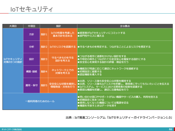 スクリーンショット 2019-06-25 7.26.44.png