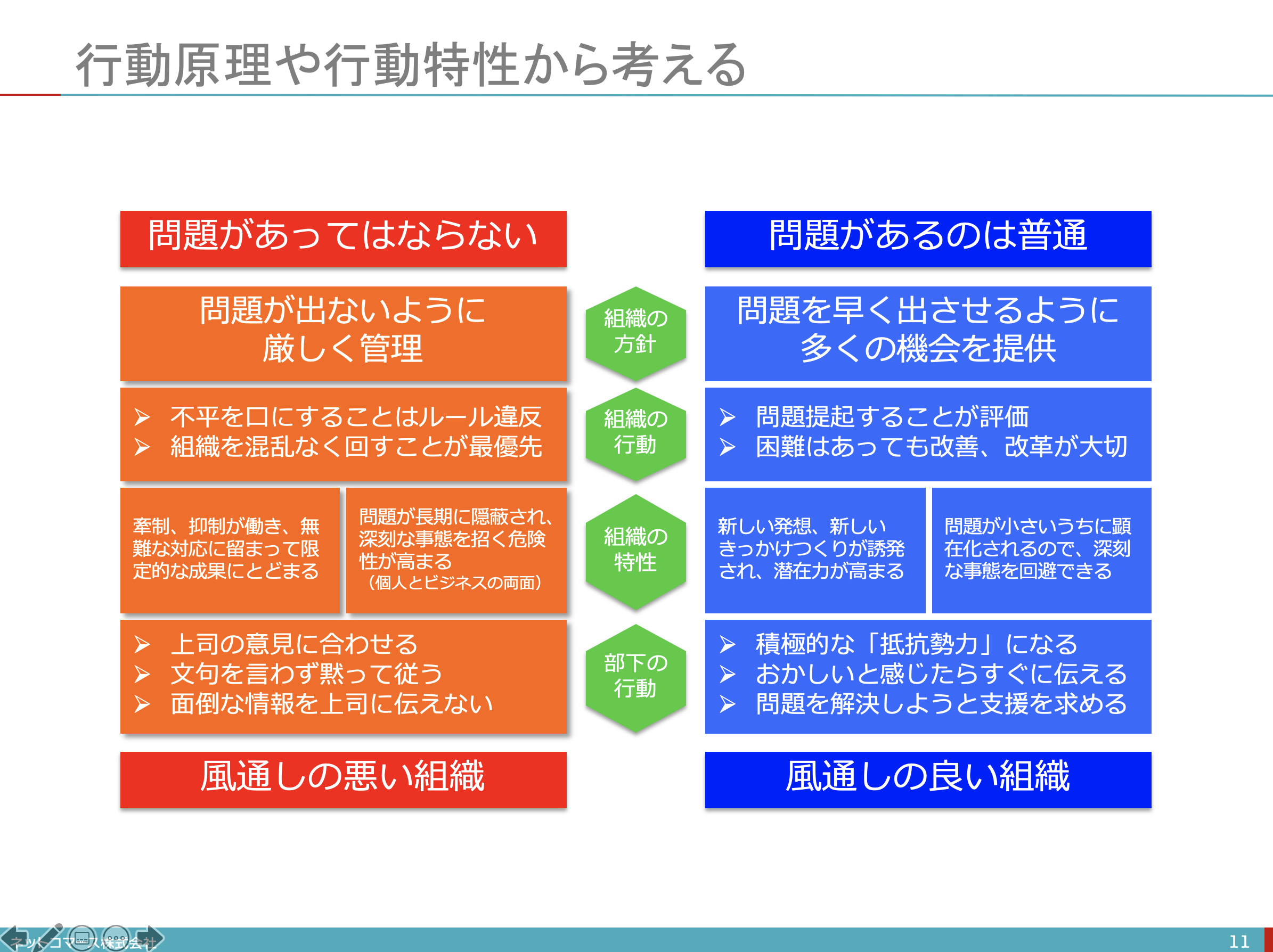 【図解】コレ1枚でわかる「風通しの悪い組織」と「風通しの良い組織」 1/3：ITソリューション塾：オルタナティブ・ブログ