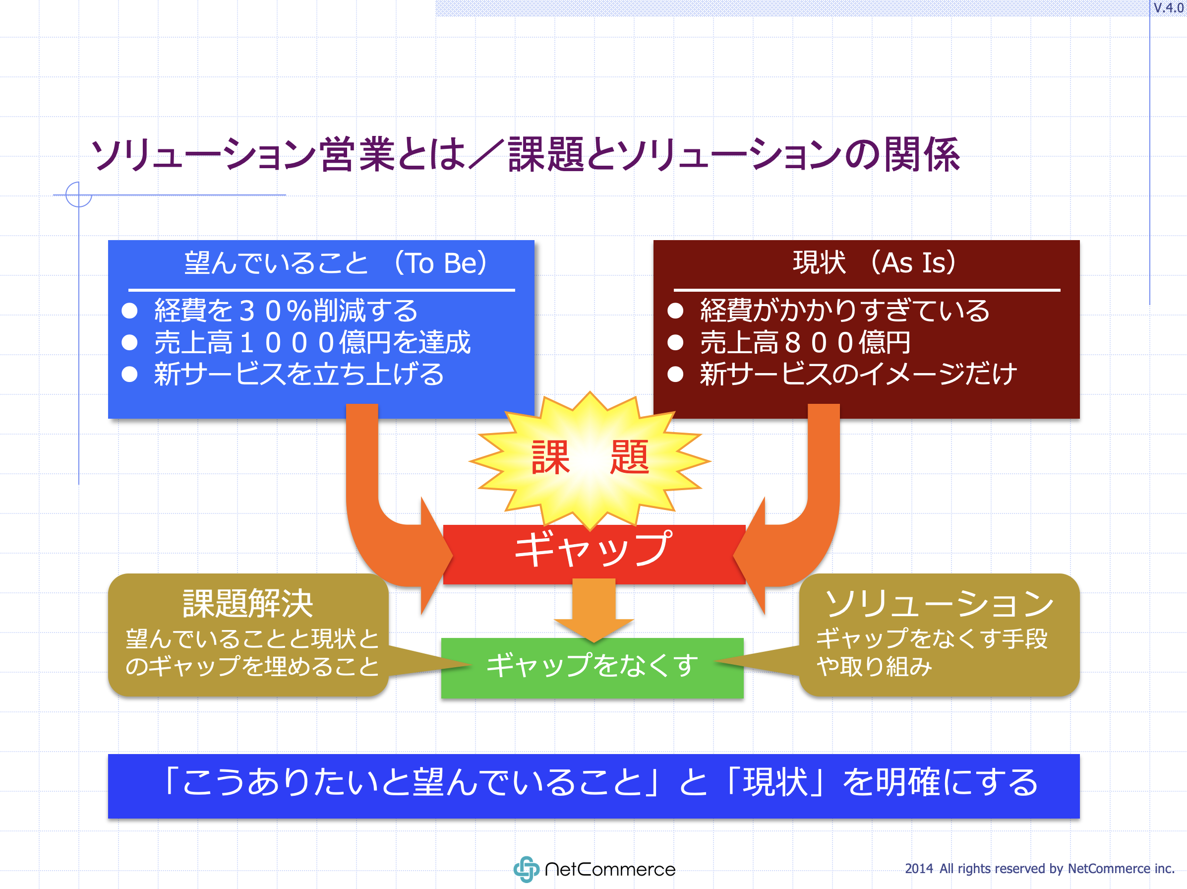 【図解】コレ1枚でわかる「課題」：ITソリューション塾：オルタナティブ・ブログ