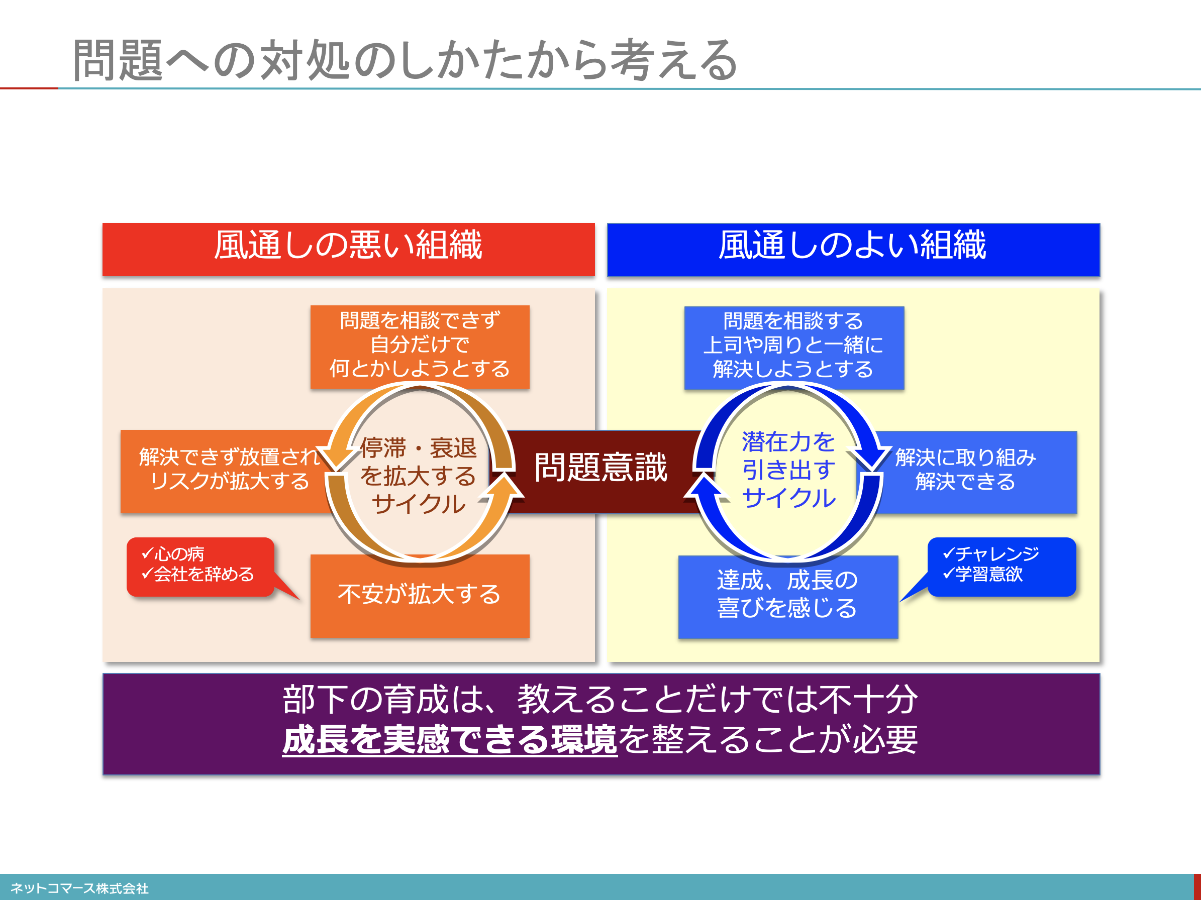 【図解】コレ1枚でわかる「風通しの悪い組織」と「風通しの良い組織」 2 3：itソリューション塾：オルタナティブ・ブログ