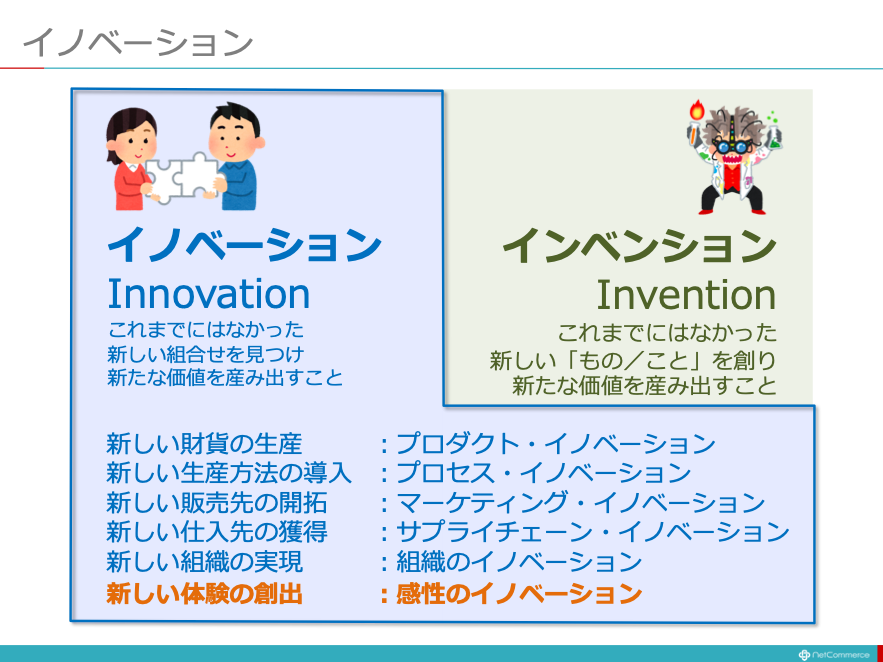 【図解】コレ1枚でわかるイノベーションとデジタル：ITソリューション塾：オルタナティブ・ブログ