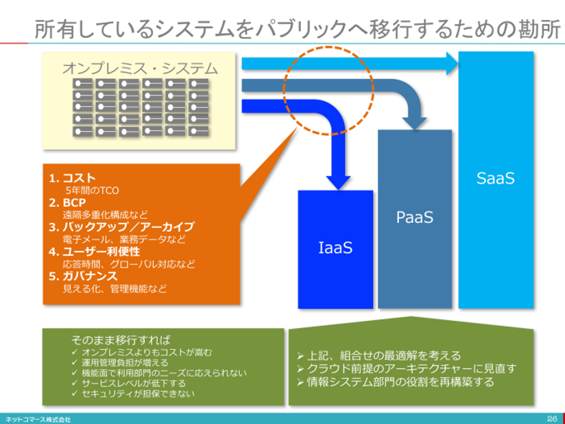 【図解】コレ1枚でわかるクラウド移行の勘所：itソリューション塾：オルタナティブ・ブログ