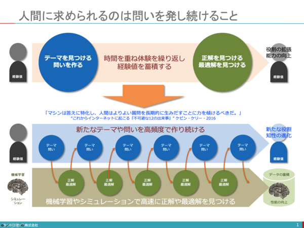 スクリーンショット 2020-04-07 6.22.49.png