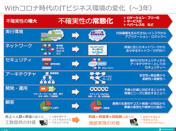 スクリーンショット 2020-07-07 7.11.11.png