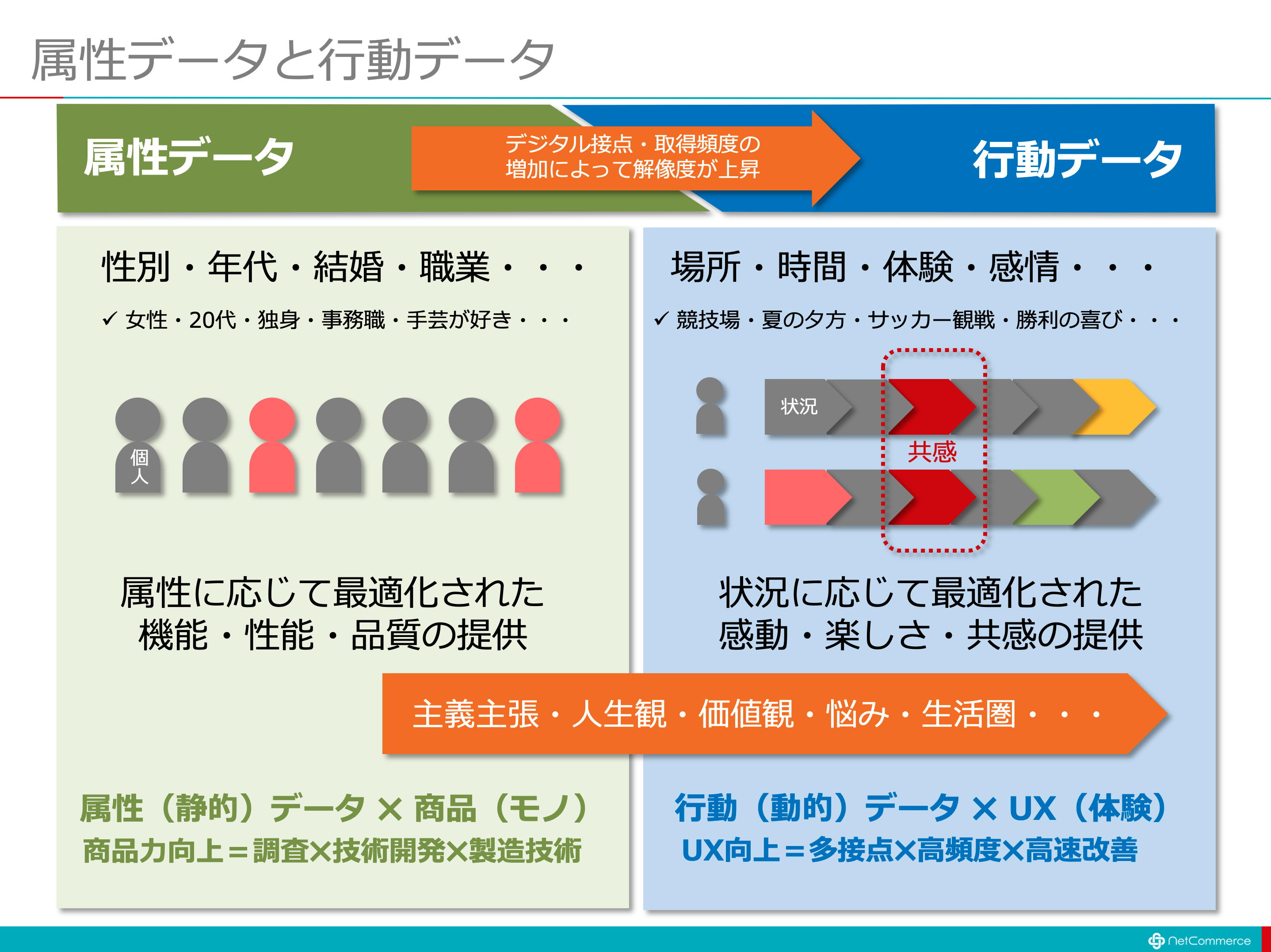 モノのサービス化とは何か 5/5：ITソリューション塾：オルタナティブ・ブログ